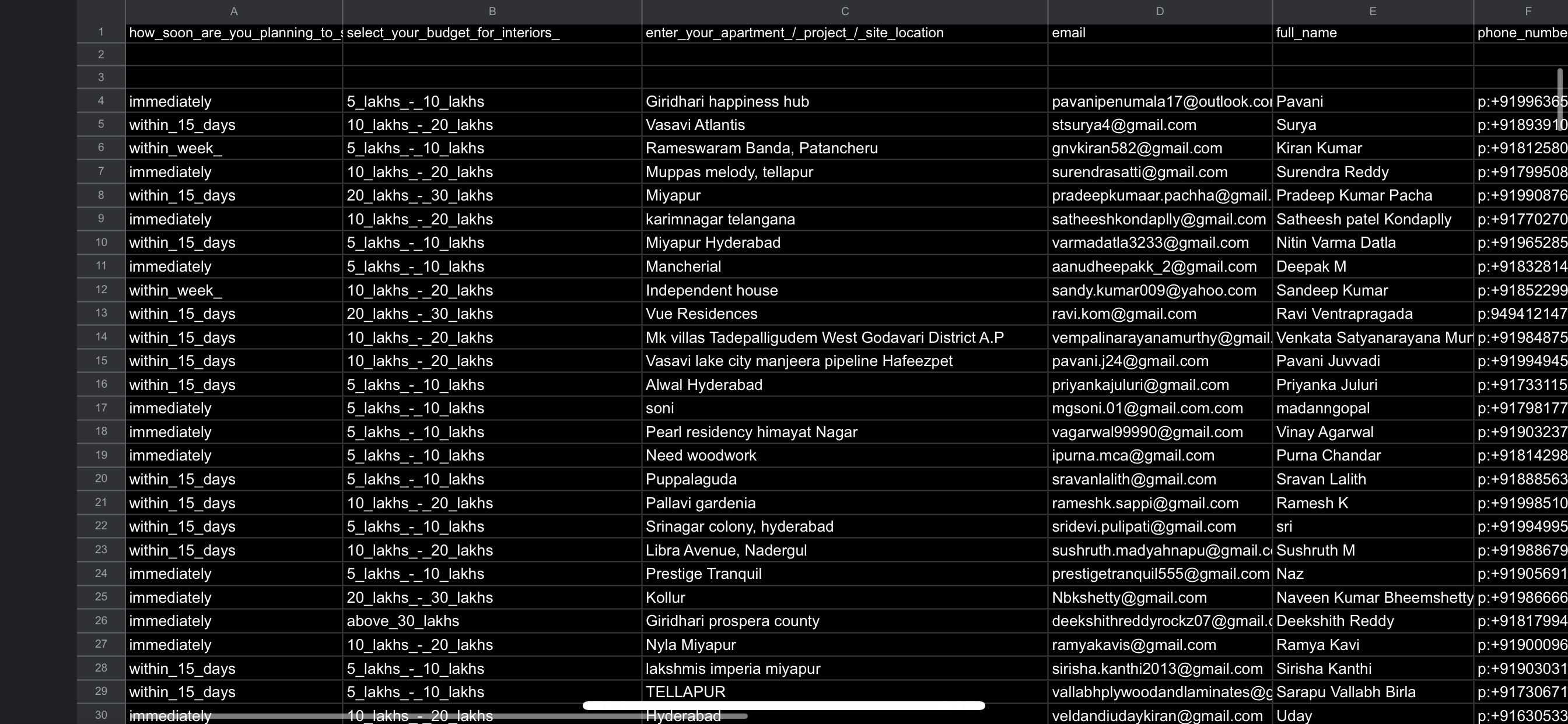 Hyderabad Lead Sample